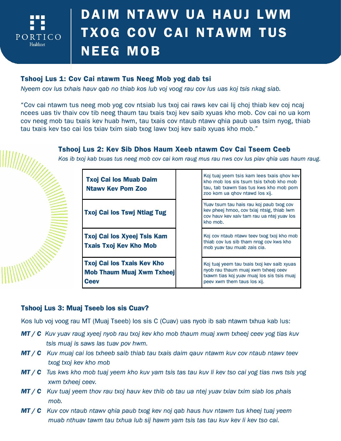 Daim Ntawv Ua Hauj Lwm Txog Tus Neeg Mob Cov Cai (PDF)